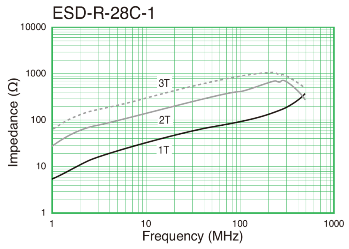 Ferrite Ring ESD-R-28C-1
