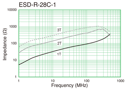 Ferrite Ring ESD-R-28C-1
